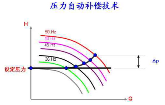 �oؓ����ˮ�O��߀�õ���ʲô���g��