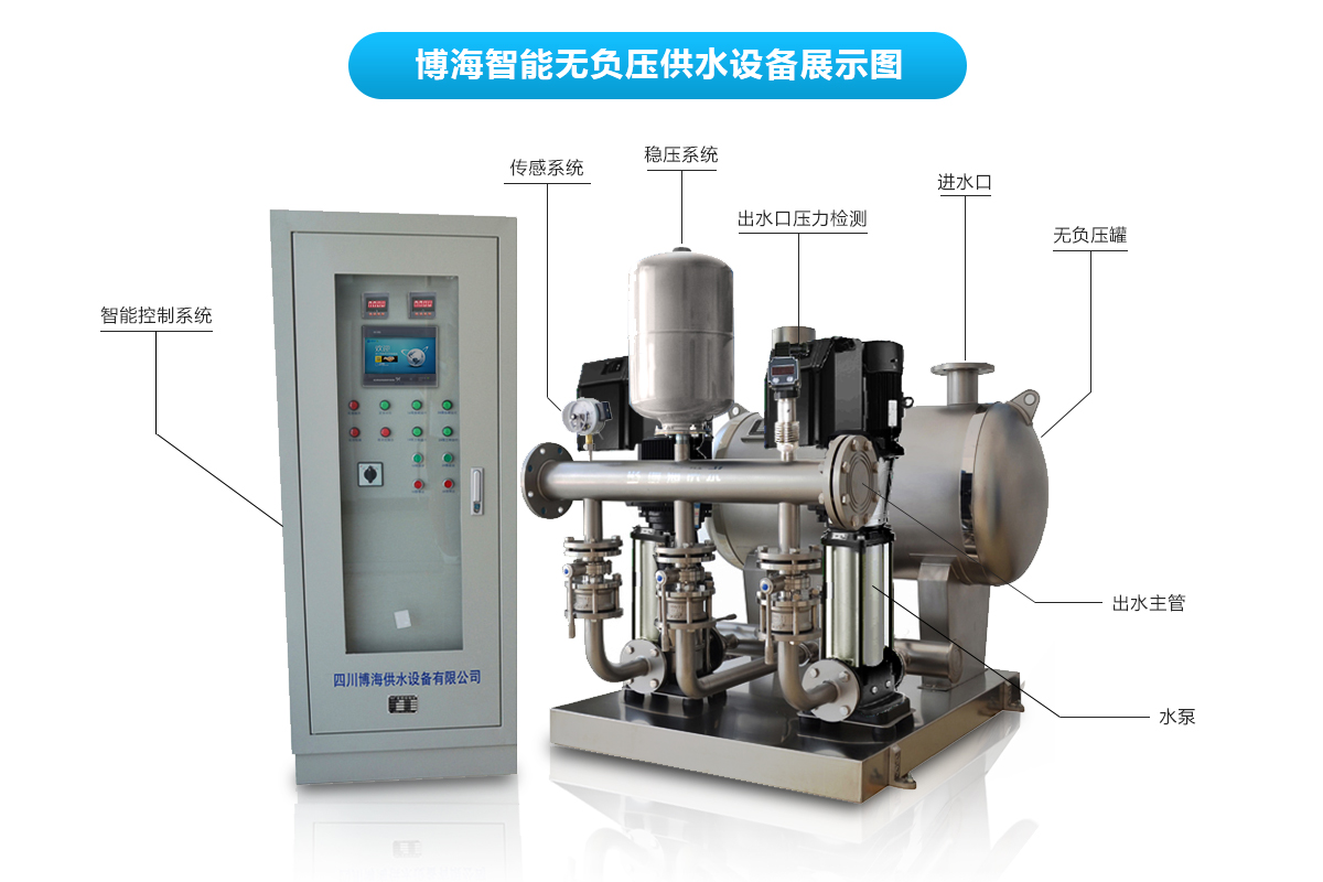 �ܾW(w��ng)�B����ˮϵ�y(t��ng)�x��֪�R�����Ø�(g��u)��